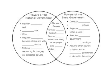 Featured image of post Federalism Venn Diagram Pdf